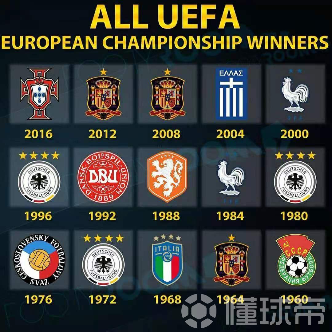 Previous European Cup champions (Who are the previous European Cup champions)